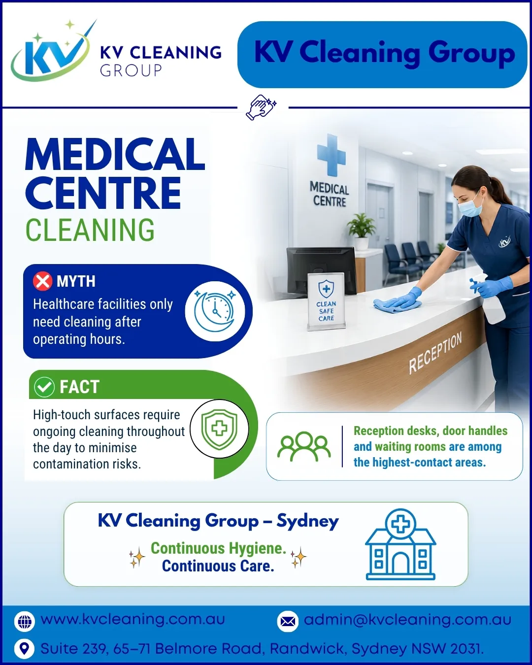 Medical Cleaning Services Sydney